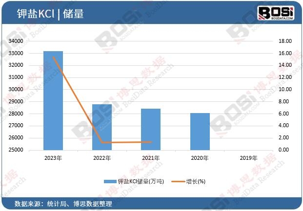 ��}KCl����