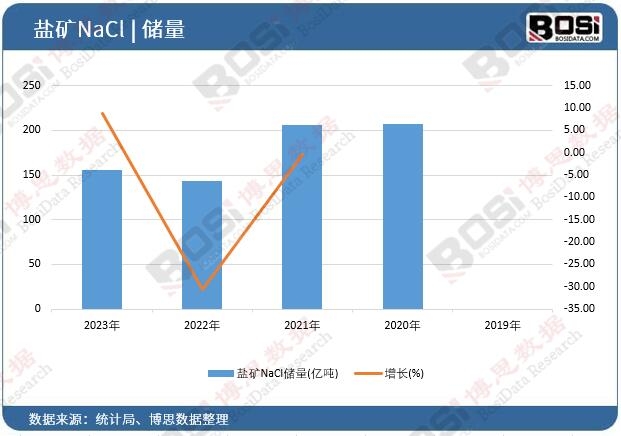 �}�VNaCl��(ch��)��