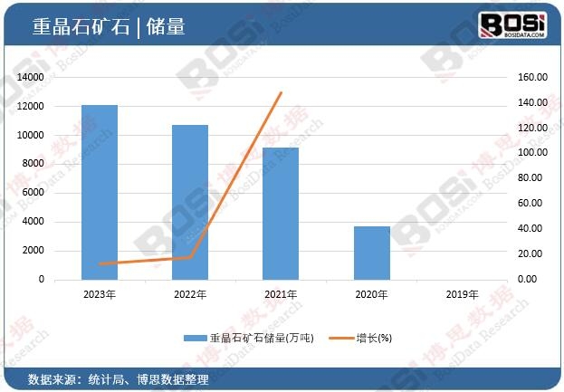 �ؾ�ʯ�Vʯ��(ch��)��