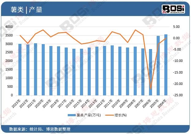 ��a(ch��n)��