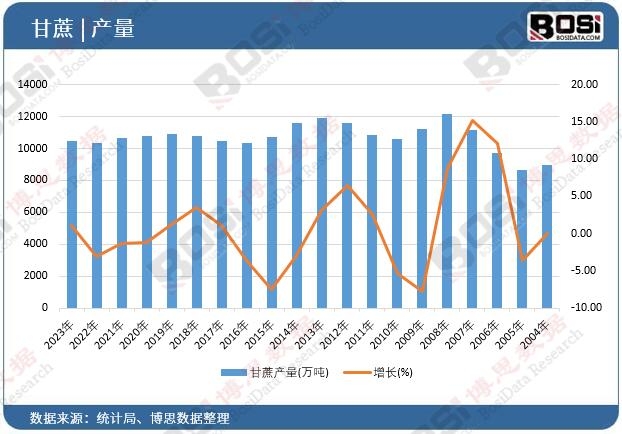 ����a(ch��n)��