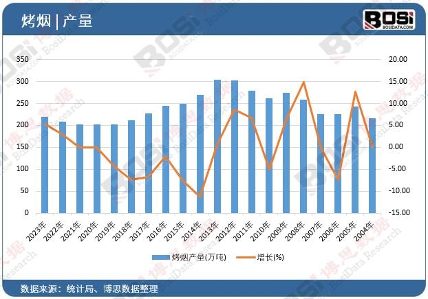 �����a(ch��n)��