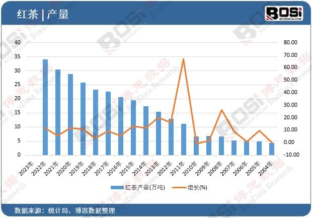 �t��a(ch��n)��