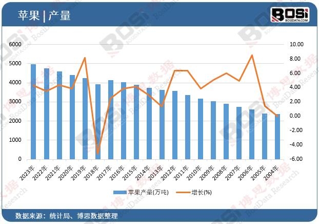 �O(p��ng)���a(ch��n)��