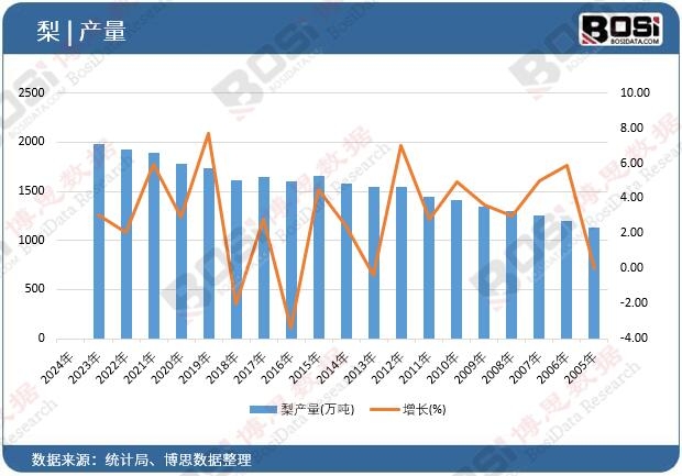 ��a(ch��n)��