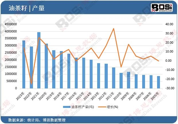 �Ͳ��Ѯa(ch��n)��