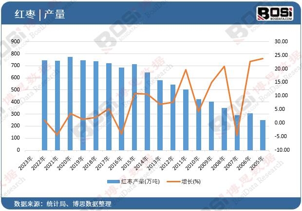 �t���a(ch��n)��