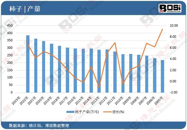 ���Ӯa(ch��n)��