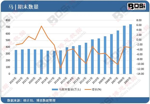 �R��ĩ��(sh��)��