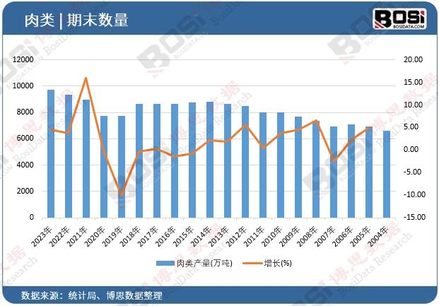 ��a(ch��n)��