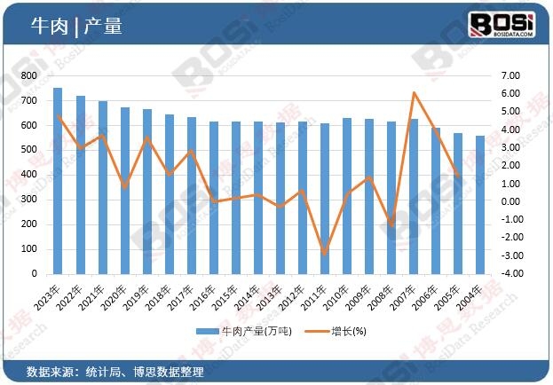 ţ��a(ch��n)��