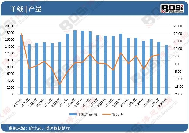 ��q�a(ch��n)��