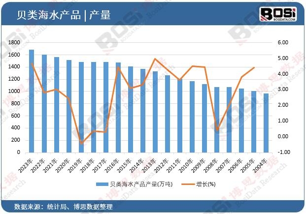 ؐ�ˮ�a(ch��n)Ʒ�a(ch��n)��