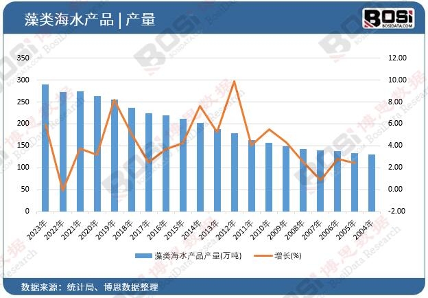 ���ˮ�a(ch��n)Ʒ�a(ch��n)��