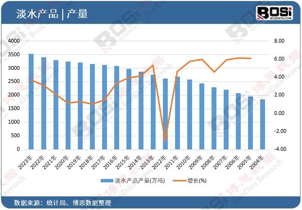 ��ˮ�a(ch��n)Ʒ�a(ch��n)��