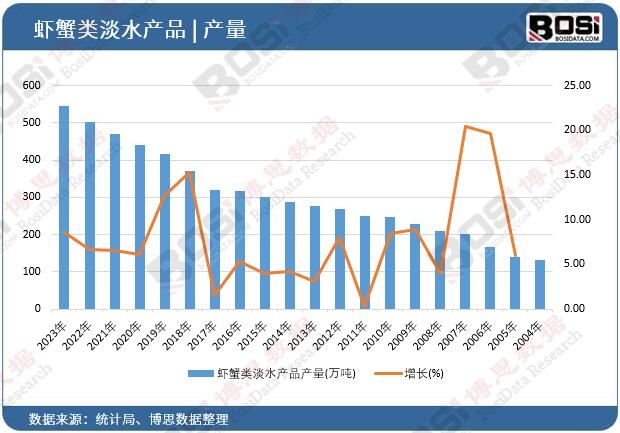 �rз�(l��i)��ˮ�a(ch��n)Ʒ�a(ch��n)��