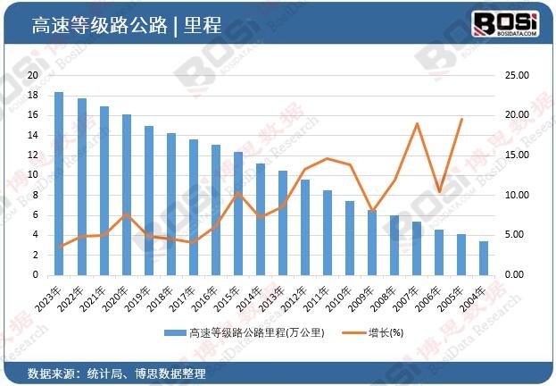 ���ٵȼ�(j��)·��·���