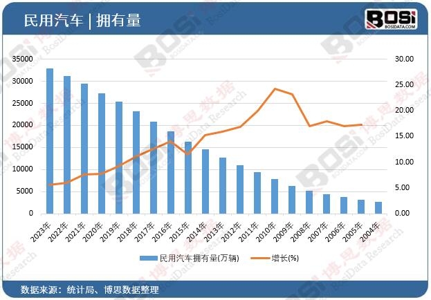 ������܇(ch��)������