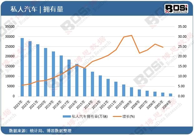 ˽����܇������