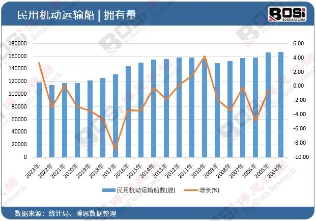 ���ÙC(j��)���\ݔ����(sh��)