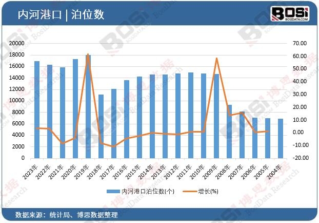 ��(n��i)�Ӹۿڲ�λ��(sh��)