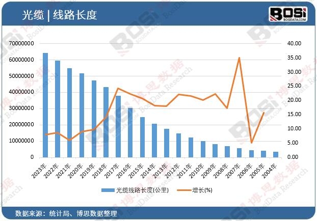 ���|��·�L��