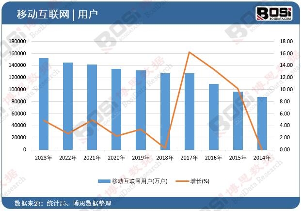 �Ƅӻ�(li��n)�W(w��ng)�Ñ�