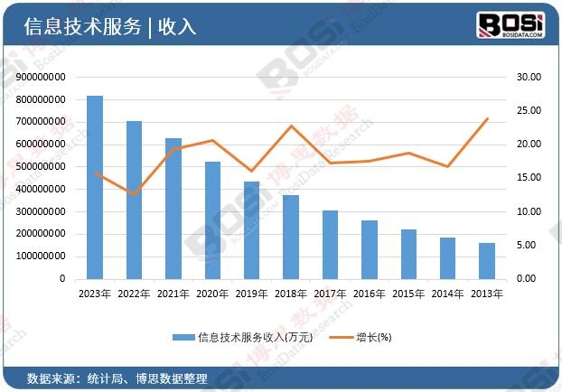 ��Ϣ���g(sh��)����(w��)����