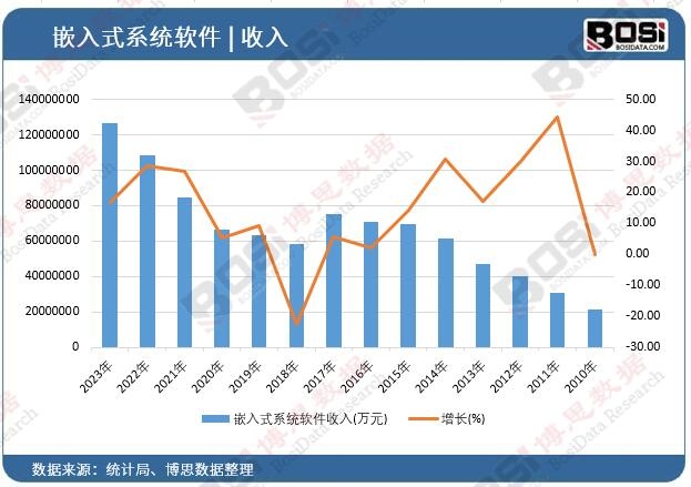 Ƕ��ʽϵ�y(t��ng)ܛ������