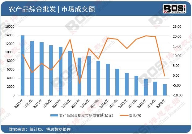 �r(n��ng)�a(ch��n)Ʒ�C�����l(f��)�Ј�(ch��ng)�ɽ��~