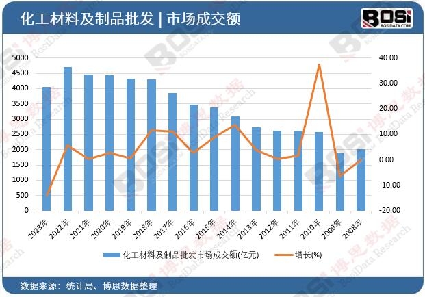 �������ϼ���Ʒ���l(f��)�Ј�(ch��ng)�ɽ��~