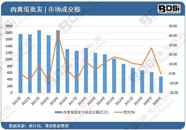 ���ݵ����l(f��)�Ј��ɽ��~