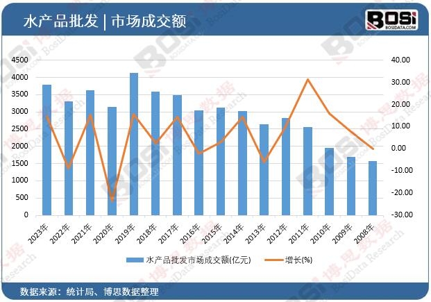 ˮ�a(ch��n)Ʒ���l(f��)�Ј��ɽ��~