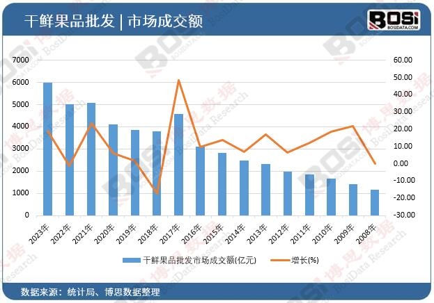 ���r��Ʒ���l(f��)�Ј��ɽ��~