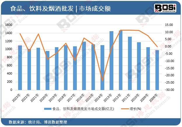 ʳƷ����ϼ��������l(f��)�Ј��ɽ��~