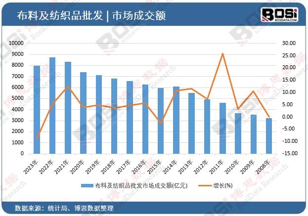 ���ϼ�����Ʒ���l(f��)�Ј��ɽ��~