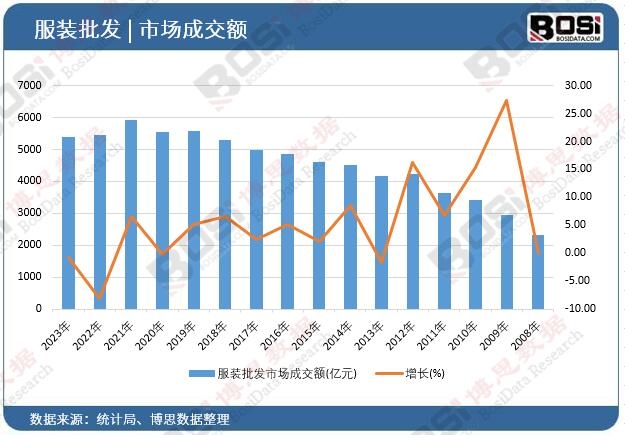 ���b���l(f��)�Ј��ɽ��~