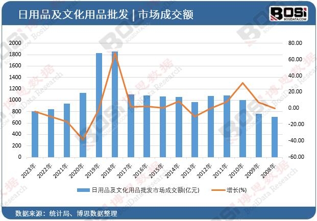 ����Ʒ���Ļ���Ʒ���l(f��)�Ј�(ch��ng)�ɽ��~