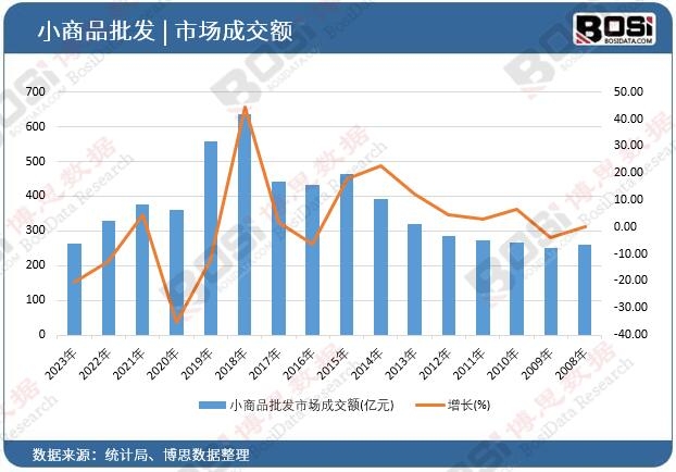 С��Ʒ���l(f��)�Ј�(ch��ng)�ɽ��~