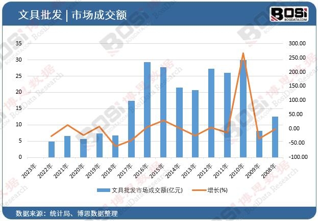 �ľ����l(f��)�Ј��ɽ��~