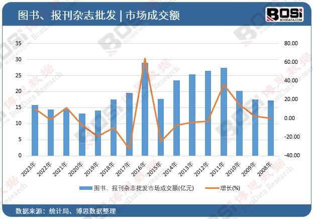 �D������(b��o)���s־���l(f��)�Ј��ɽ��~