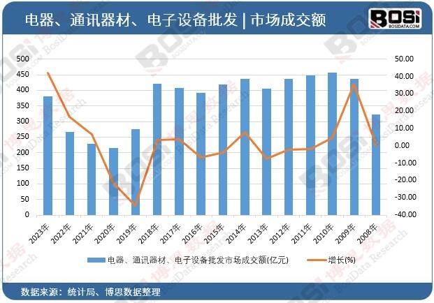 �����ͨӍ���ġ�����O(sh��)�����l(f��)�Ј��ɽ��~