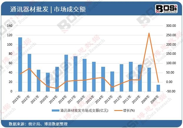 ͨӍ�������l(f��)�Ј�(ch��ng)�ɽ��~