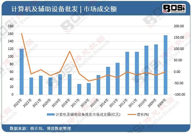 Ӌ(j��)��C(j��)���o���O(sh��)�����l(f��)�Ј��ɽ��~