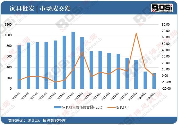 �Ҿ����l(f��)�Ј�(ch��ng)�ɽ��~