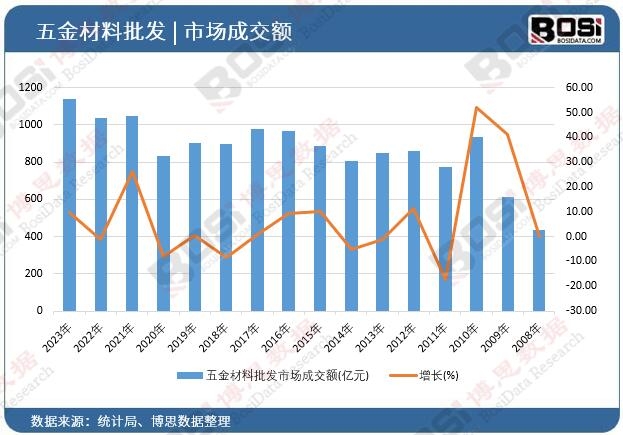 ���������l(f��)�Ј�(ch��ng)�ɽ��~