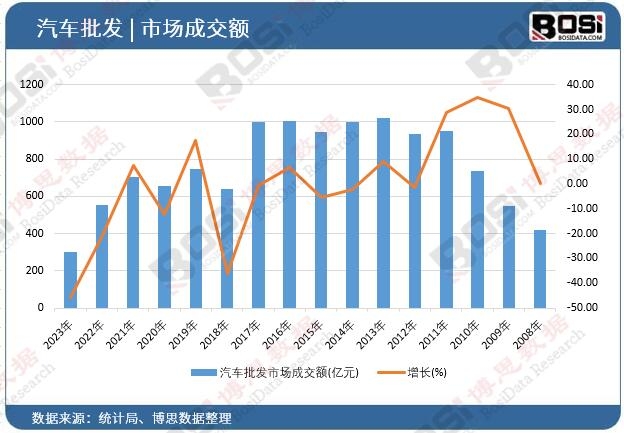 ��܇���l(f��)�Ј�(ch��ng)�ɽ��~