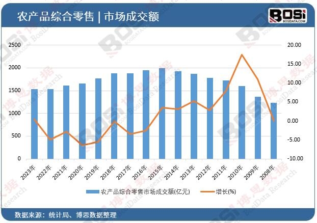 �r(n��ng)�a(ch��n)Ʒ�C�������Ј��ɽ��~