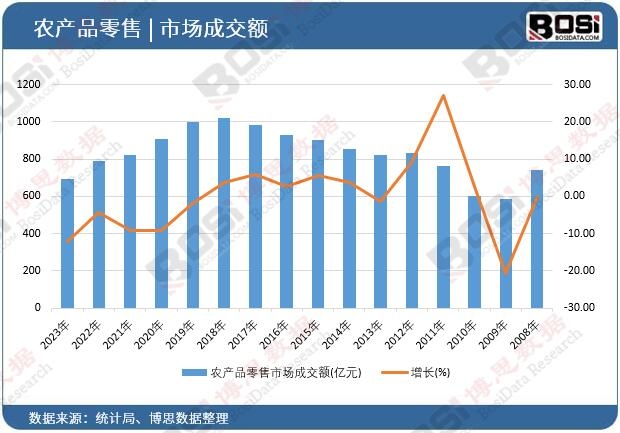 �r(n��ng)�a(ch��n)Ʒ�����Ј��ɽ��~