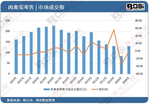 ���ݵ������Ј�(ch��ng)�ɽ��~